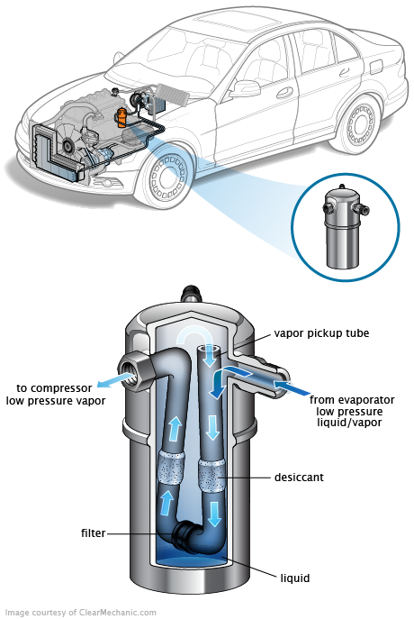 See P2A07 repair manual